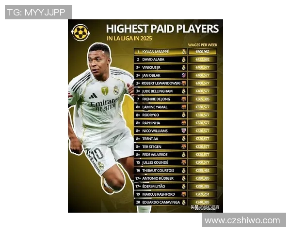 NBA球星与足球明星谁更赚钱揭秘薪资差异与收入来源分析